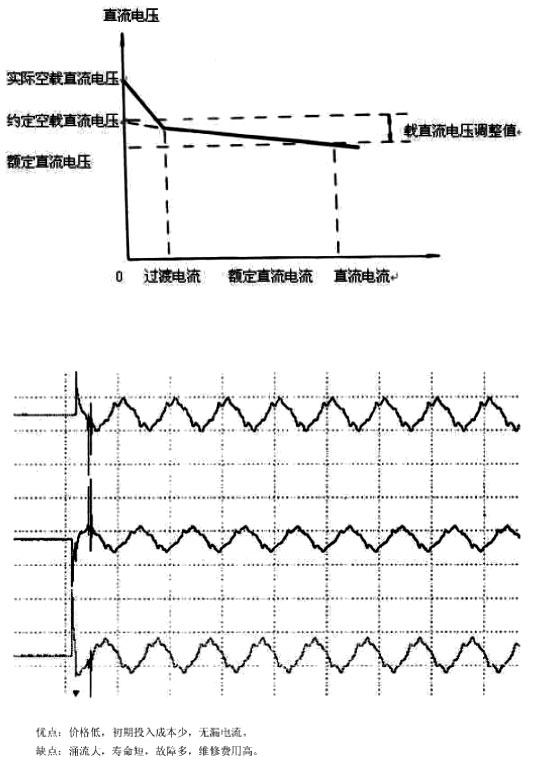 無(wú)功補(bǔ)償中接觸器和晶閘管開(kāi)關(guān)的性能誰(shuí)更好？