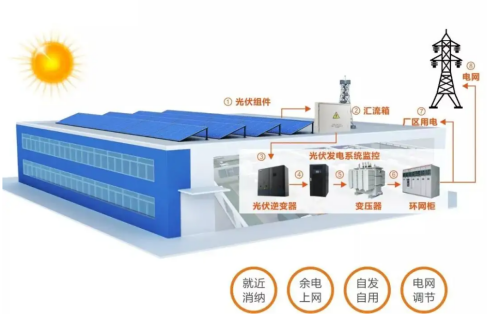 為什么光伏發(fā)電會(huì)影響功率因數(shù)控制器正常工作？