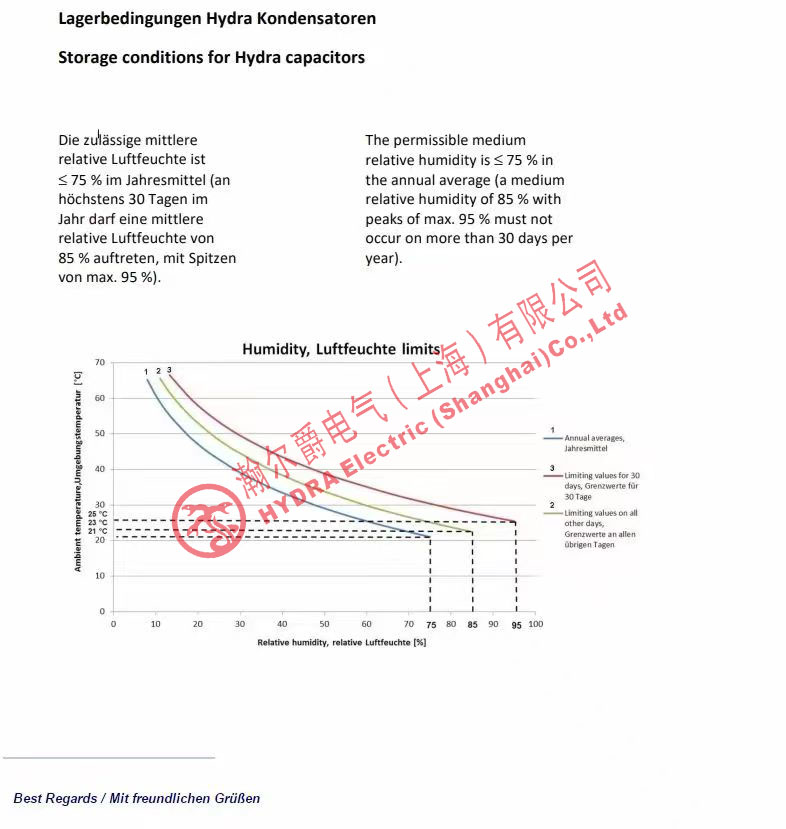 HDAELEC電容器儲存的時間長短對質(zhì)量有影響嗎？