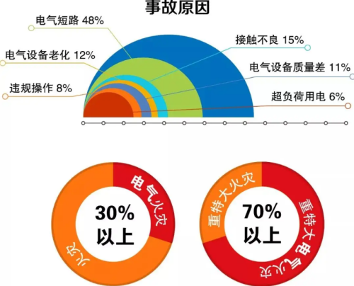 淺述瀚爾爵電氣火災(zāi)自動滅火系統(tǒng)