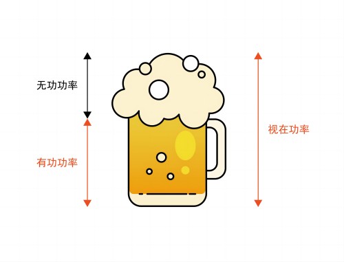 視在功率計(jì)算公式及有功功率、無功功率計(jì)算公式