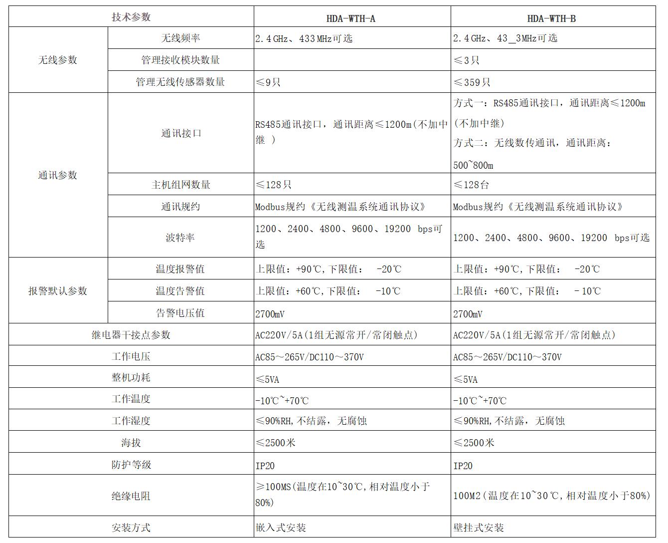 技術(shù)指標_01