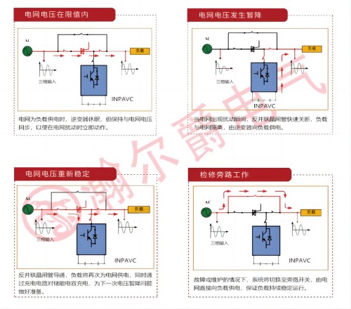 產(chǎn)品原理圖(1)